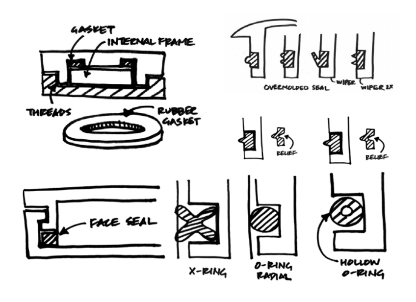 Various sealing strategies for ingress protection.