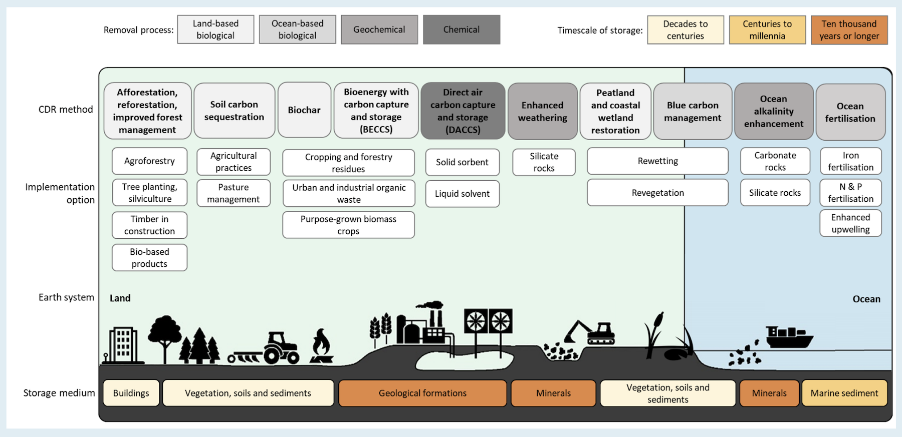 Why Improving Measurement Technology Is Key to Scaling Carbon Dioxide ...
